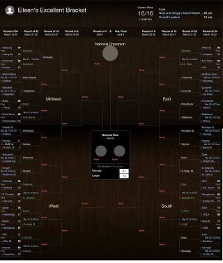 Illustration for article titled If Your Bracket Is Already Busted, This Image Will Infuriate You